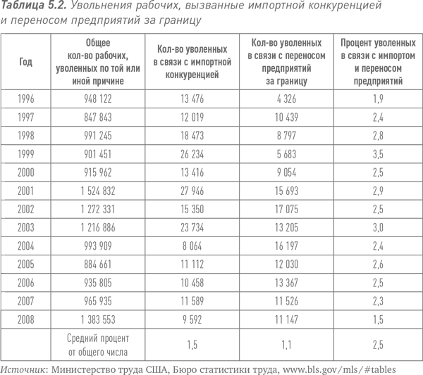 Путь Caterpillar. Уроки лидерства, роста и борьбы за стоимость - i_011.png