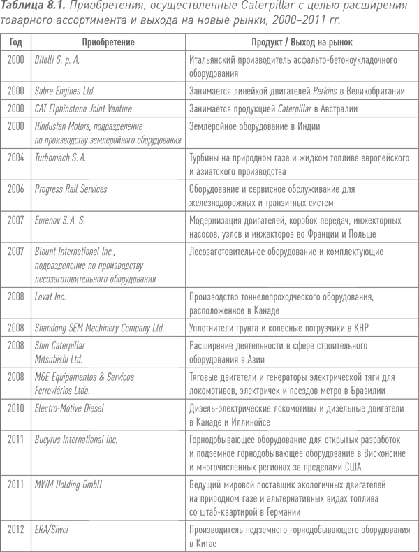 Путь Caterpillar. Уроки лидерства, роста и борьбы за стоимость - i_018.png