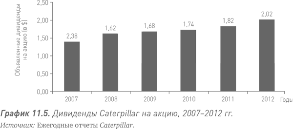 Путь Caterpillar. Уроки лидерства, роста и борьбы за стоимость - i_031.png