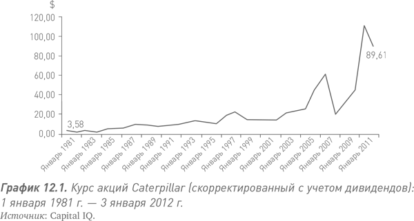 Путь Caterpillar. Уроки лидерства, роста и борьбы за стоимость - i_032.png