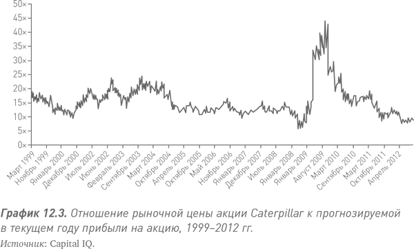 Путь Caterpillar. Уроки лидерства, роста и борьбы за стоимость - i_034.png