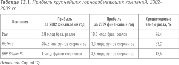 Путь Caterpillar. Уроки лидерства, роста и борьбы за стоимость - i_039.png