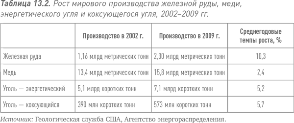 Путь Caterpillar. Уроки лидерства, роста и борьбы за стоимость - i_040.png