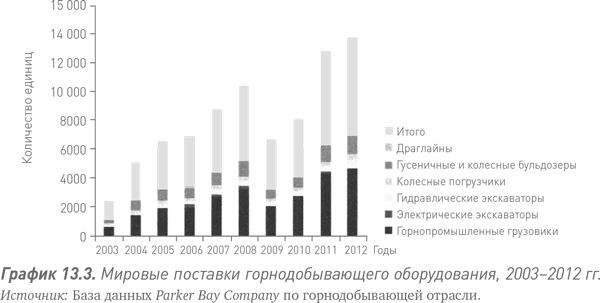 Путь Caterpillar. Уроки лидерства, роста и борьбы за стоимость - i_042.png