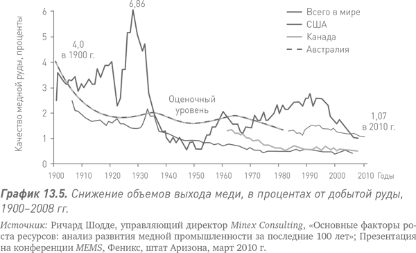 Путь Caterpillar. Уроки лидерства, роста и борьбы за стоимость - i_044.png