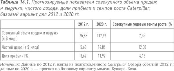 Путь Caterpillar. Уроки лидерства, роста и борьбы за стоимость - i_047.png