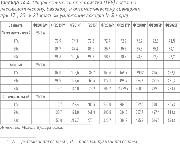 Путь Caterpillar. Уроки лидерства, роста и борьбы за стоимость - i_054.png