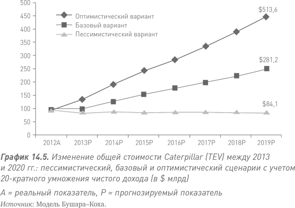 Путь Caterpillar. Уроки лидерства, роста и борьбы за стоимость - i_055.png