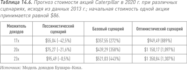 Путь Caterpillar. Уроки лидерства, роста и борьбы за стоимость - i_057.png