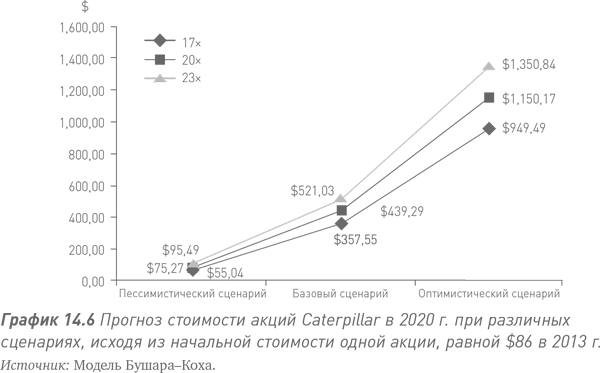 Путь Caterpillar. Уроки лидерства, роста и борьбы за стоимость - i_058.png