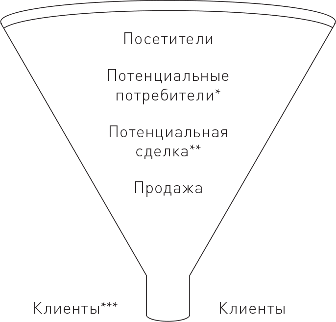 Управление контент-маркетингом. Практическое руководство по созданию лояльной аудитории для вашего бизнеса - i_001.png