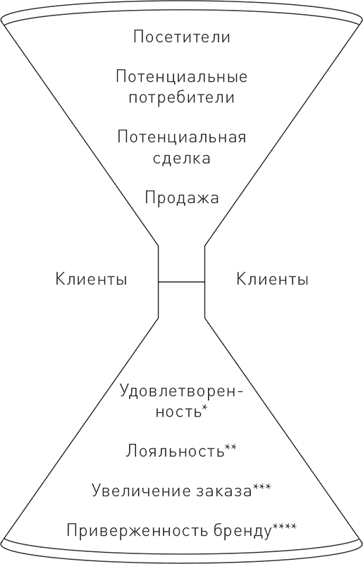 Управление контент-маркетингом. Практическое руководство по созданию лояльной аудитории для вашего бизнеса - i_002.png