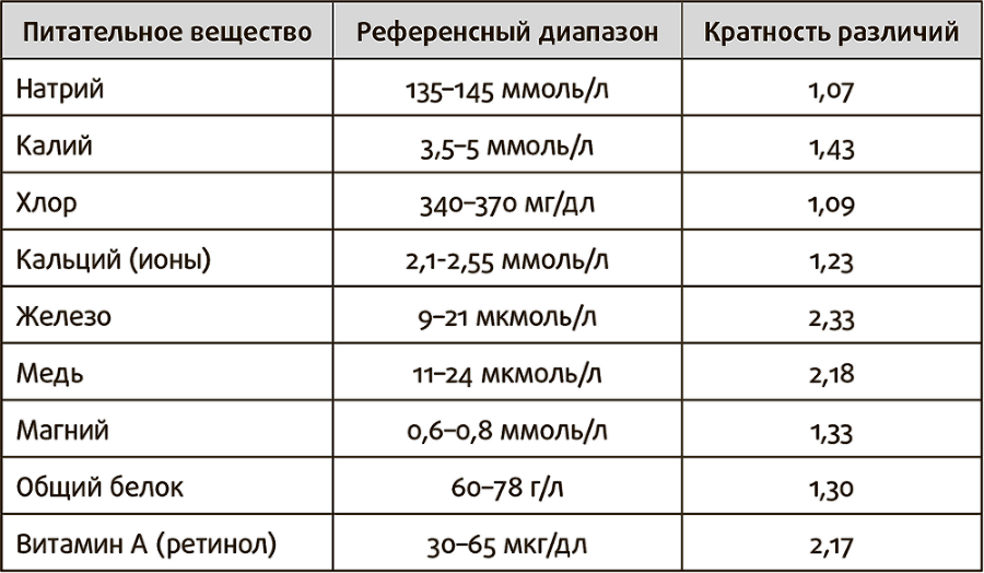 Полезная еда. Развенчание мифов о здоровом питании - i_005.png