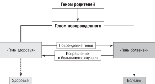 Полезная еда. Развенчание мифов о здоровом питании - i_016.png