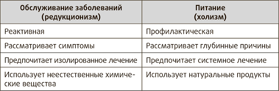 Полезная еда. Развенчание мифов о здоровом питании - i_020.png