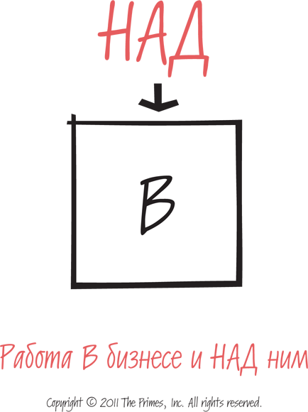 Искусство управлять. 46 ключевых принципов и инструментов руководителя - i_002.png