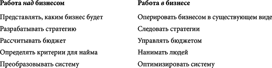 Искусство управлять. 46 ключевых принципов и инструментов руководителя - i_003.png