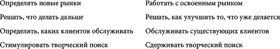 Искусство управлять. 46 ключевых принципов и инструментов руководителя - i_004.png