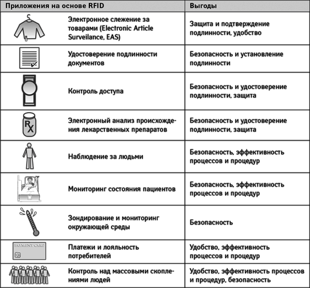 RFID-технологии на службе вашего бизнеса - i_001.png