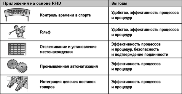 RFID-технологии на службе вашего бизнеса - i_002.png