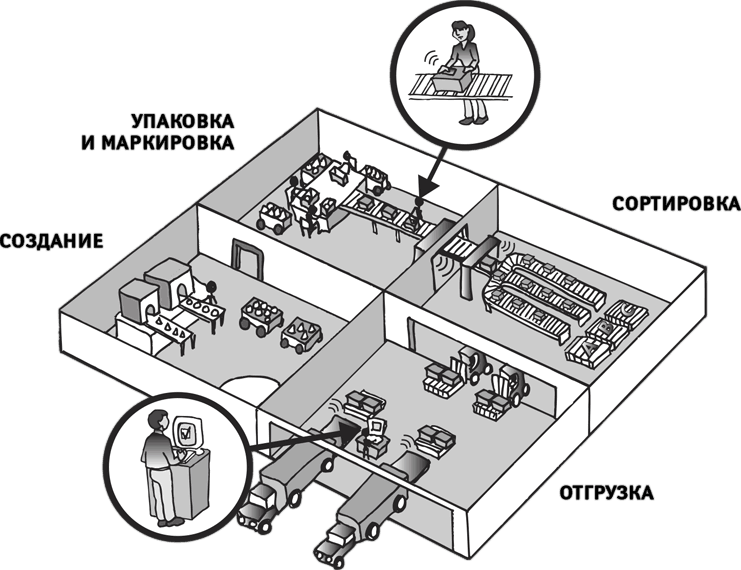 RFID-технологии на службе вашего бизнеса - i_008.png