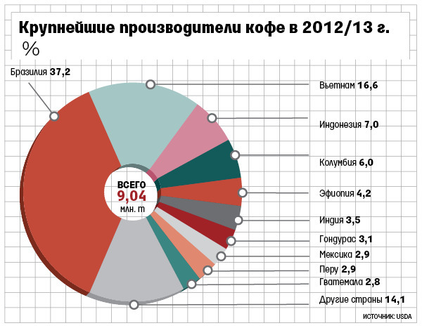 Напиток вечной бодрости - image6_559a4b6a3af1643c5f1ce469_jpg.jpeg