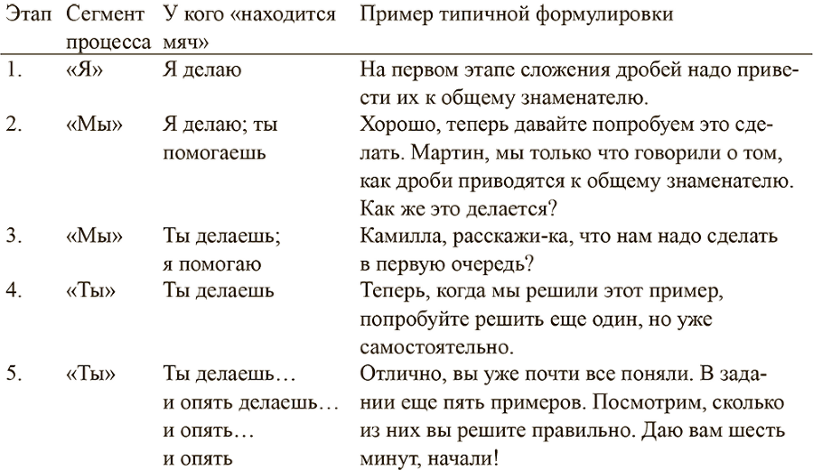 Мастерство учителя. Проверенные методики выдающихся преподавателей - i_013.png