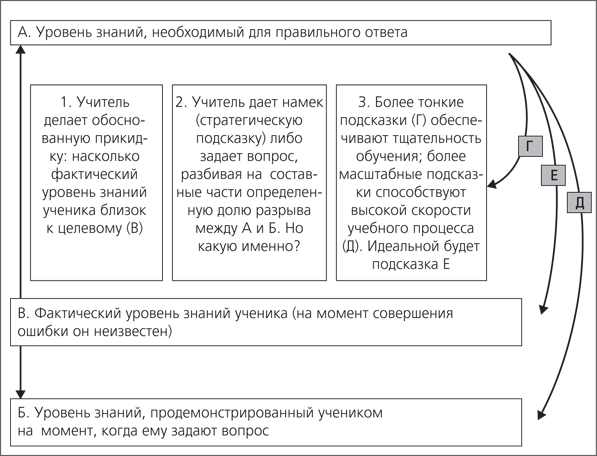 Мастерство учителя. Проверенные методики выдающихся преподавателей - i_015.png