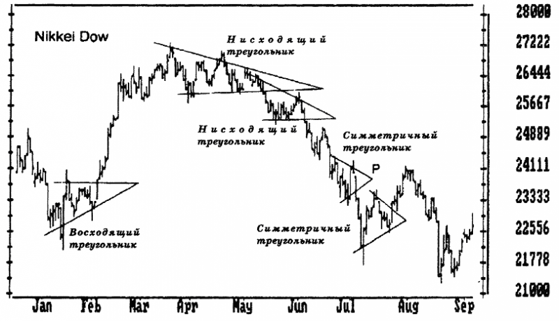 ОСНОВЫ БИРЖЕВОЙ ТОРГОВЛИ - elder_14.png