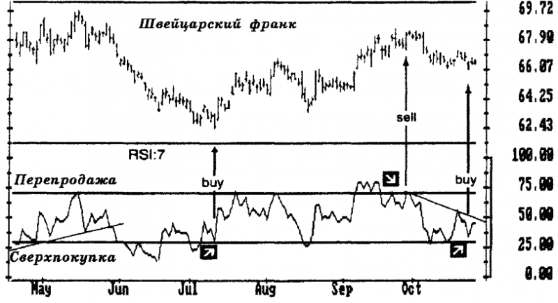 ОСНОВЫ БИРЖЕВОЙ ТОРГОВЛИ - _32.png