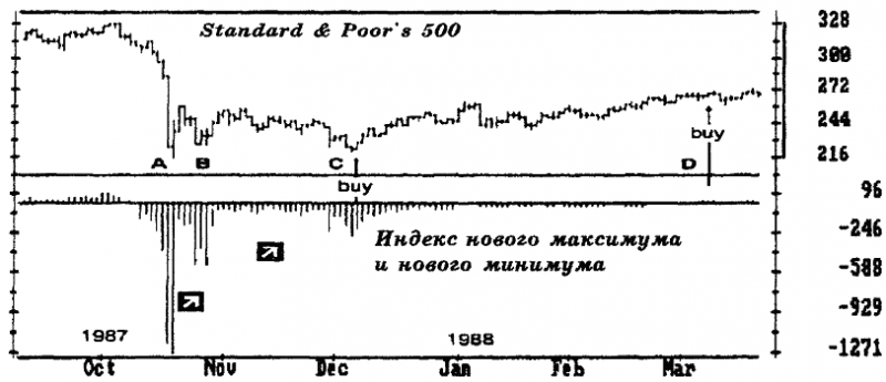 ОСНОВЫ БИРЖЕВОЙ ТОРГОВЛИ - _42.png