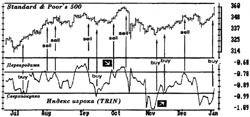 ОСНОВЫ БИРЖЕВОЙ ТОРГОВЛИ - _45.png