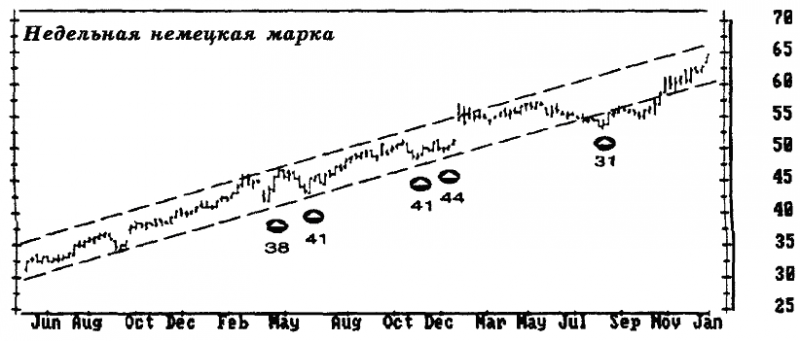 ОСНОВЫ БИРЖЕВОЙ ТОРГОВЛИ - _46.png