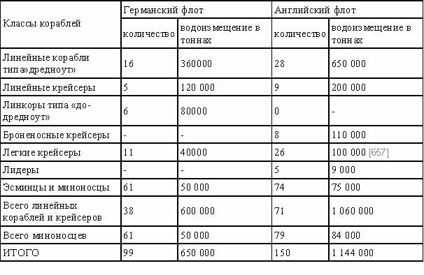 Правда об Ютландском бое - doc2fb_image_0200000b.jpg