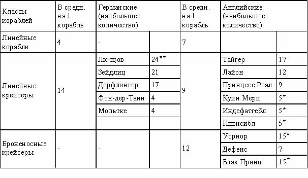 Правда об Ютландском бое - doc2fb_image_0200000e.jpg