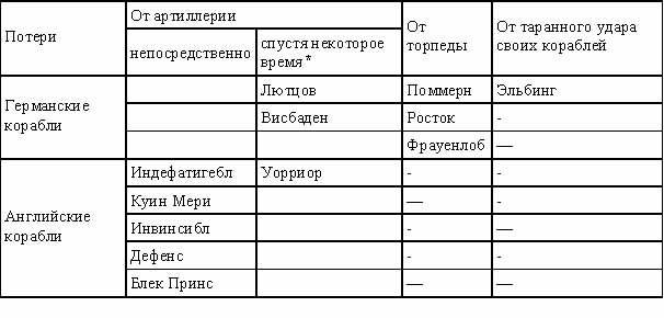 Правда об Ютландском бое - doc2fb_image_02000010.jpg