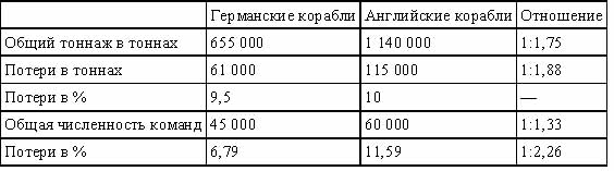 Правда об Ютландском бое - doc2fb_image_02000011.jpg