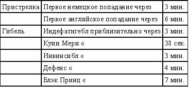 Правда об Ютландском бое - doc2fb_image_02000012.jpg