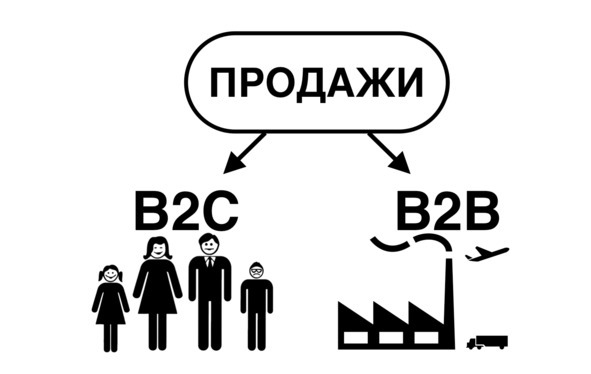 Школа B2B-продаж. От понимания ситуации клиента к сделке - image1_5ac5d930f034510700c94b07_jpg.jpeg