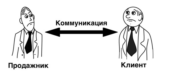 Школа B2B-продаж. От понимания ситуации клиента к сделке - image2_5ac5d8a1f034510700c94b05_jpg.jpeg