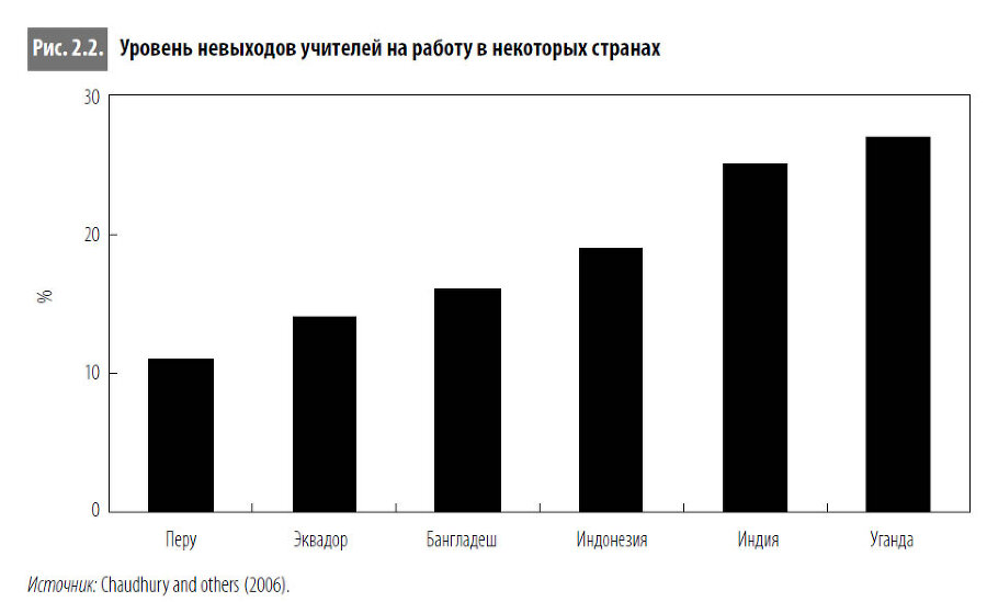 Многоликая коррупция. Выявление уязвимых мест на уровне секторов экономики и государственного управления - i_008.jpg