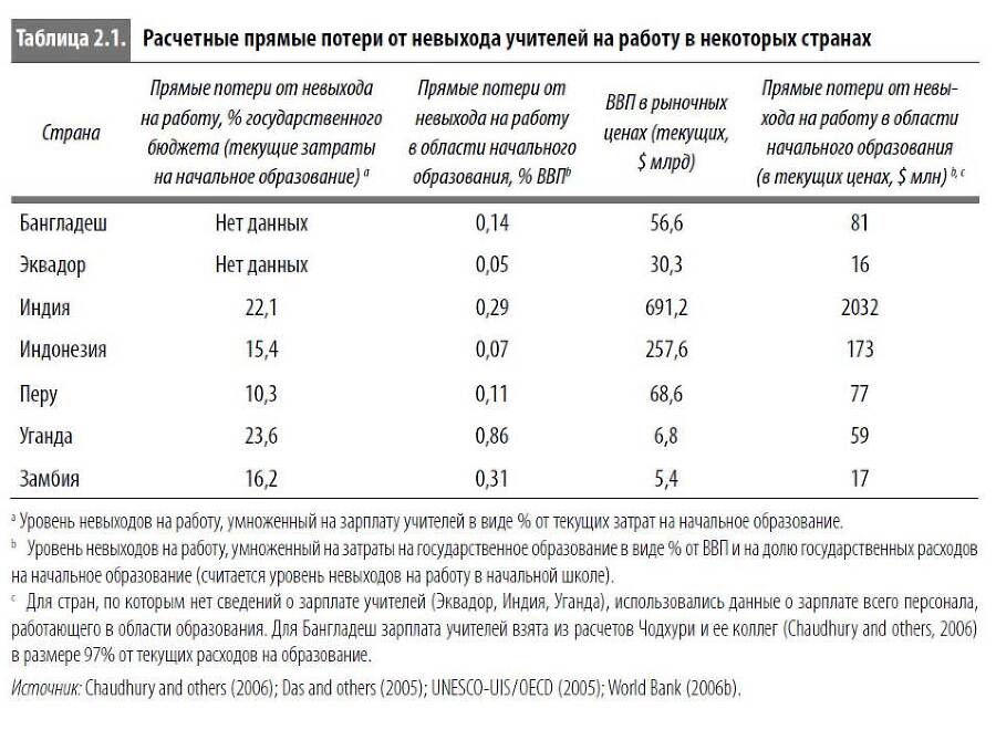 Многоликая коррупция. Выявление уязвимых мест на уровне секторов экономики и государственного управления - i_009.jpg