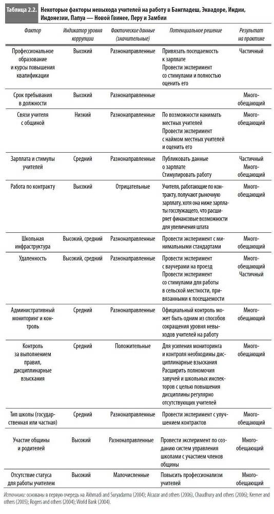 Многоликая коррупция. Выявление уязвимых мест на уровне секторов экономики и государственного управления - i_010.jpg