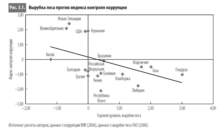 Многоликая коррупция. Выявление уязвимых мест на уровне секторов экономики и государственного управления - i_011.jpg