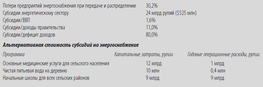 Многоликая коррупция. Выявление уязвимых мест на уровне секторов экономики и государственного управления - i_014.jpg