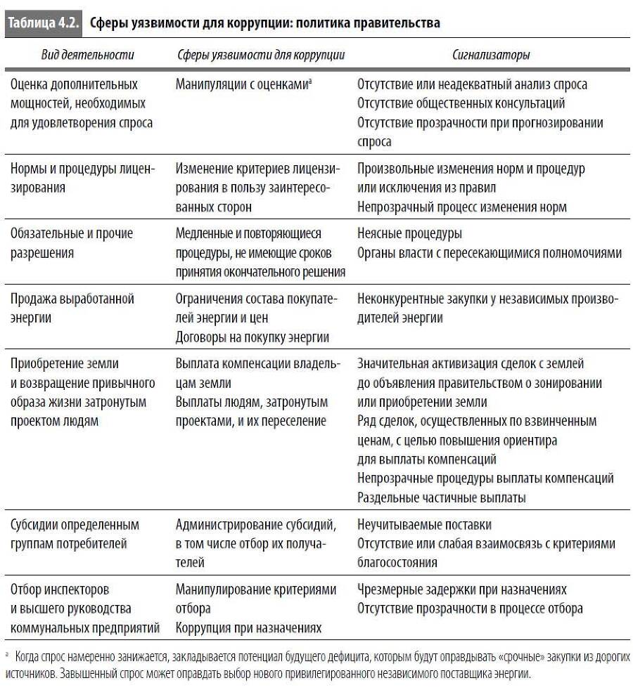 Многоликая коррупция. Выявление уязвимых мест на уровне секторов экономики и государственного управления - i_016.jpg