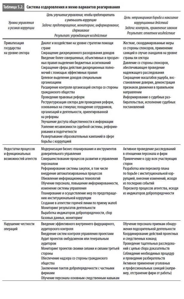 Многоликая коррупция. Выявление уязвимых мест на уровне секторов экономики и государственного управления - i_025.jpg