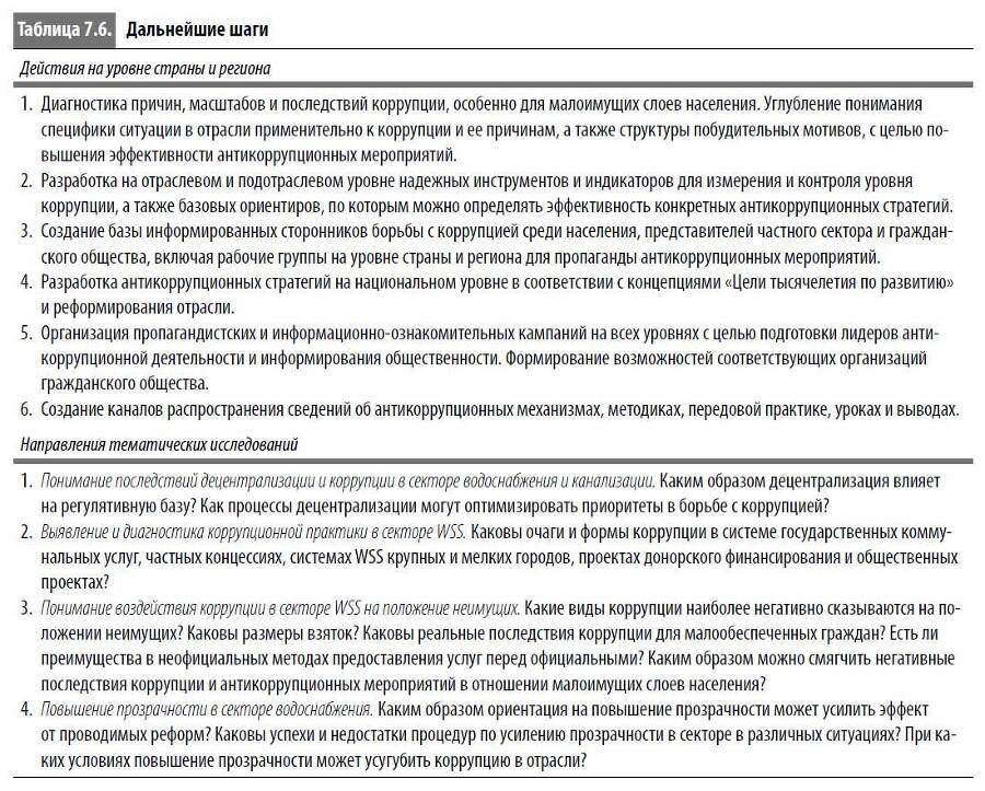 Многоликая коррупция. Выявление уязвимых мест на уровне секторов экономики и государственного управления - i_042.jpg