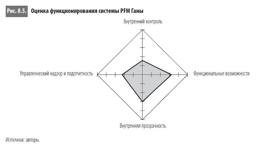 Многоликая коррупция. Выявление уязвимых мест на уровне секторов экономики и государственного управления - i_050.jpg