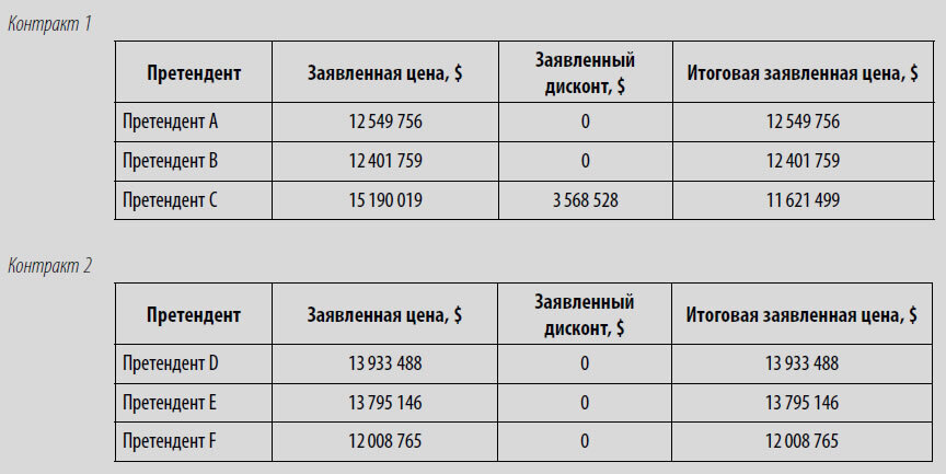 Многоликая коррупция. Выявление уязвимых мест на уровне секторов экономики и государственного управления - i_053.jpg